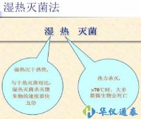 用什么儀器可以測量濕熱滅菌的最高溫度？