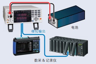 BT3562模擬信號(hào)輸出