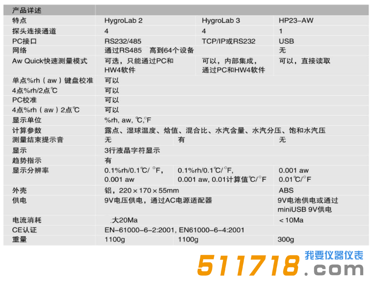 瑞士ROTRONIC Hygrolab-C1-SET臺式水分活度儀4.png