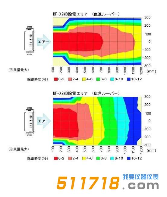 除電性能.jpg