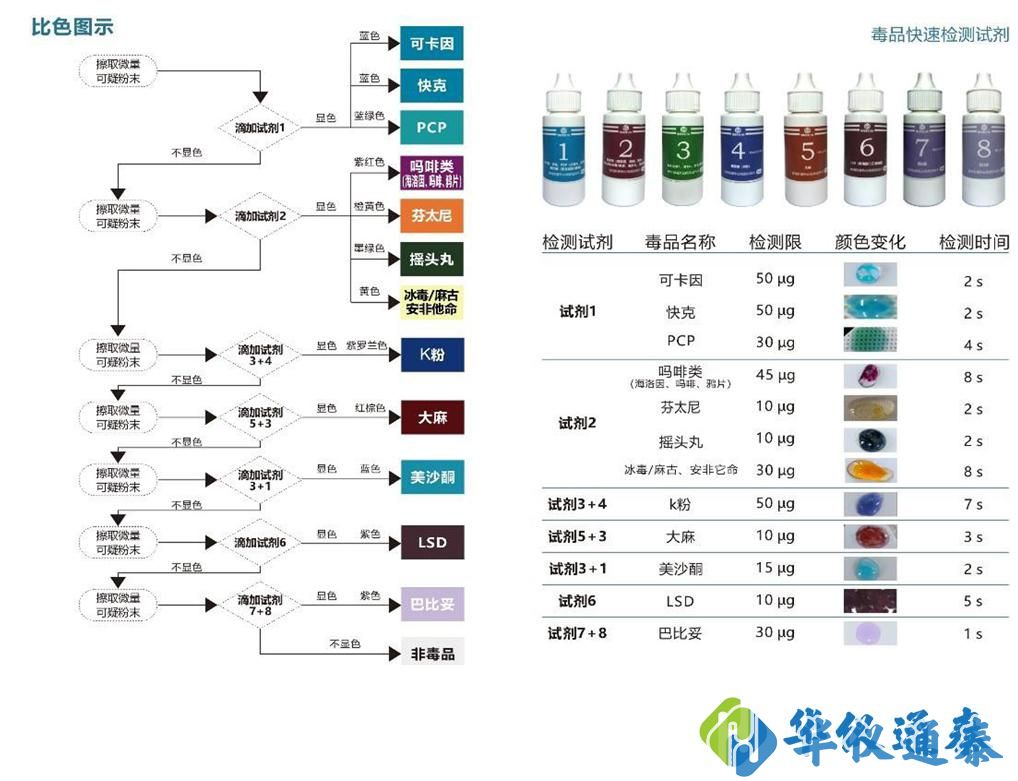 毒品快速檢測(cè)箱.jpg